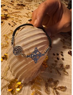 PULSERA DE DOBLE PROTECCIÓN... 2